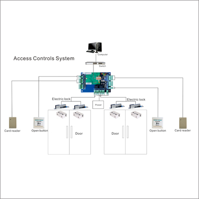 Access control system solution